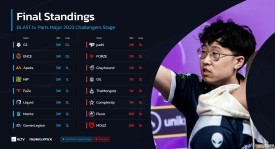 独家专访ZywOo：我们的目标是赢下所有冠军