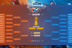 队内不合传闻？Alliance战队赛后纪录片曝光选手激烈争吵